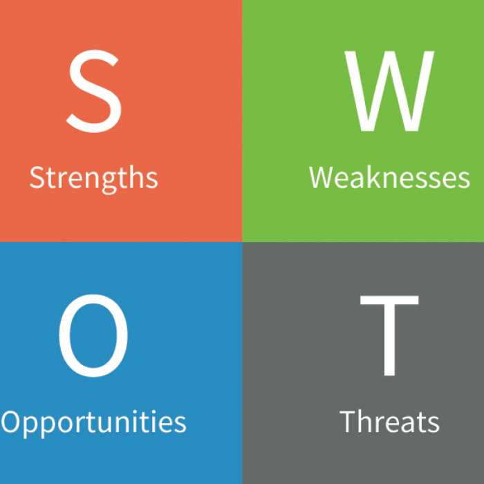 What Is A Swot Analysis And How It Works 2021 Max